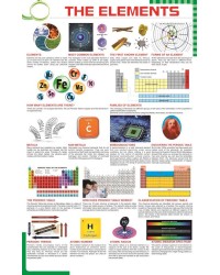 The elements